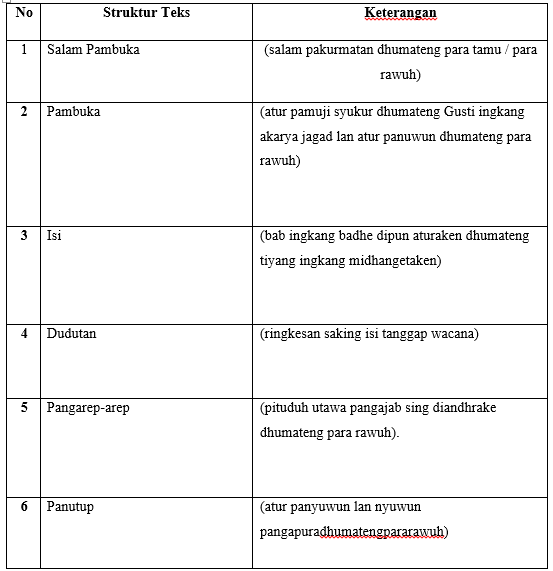 Detail Contoh Ukara Sambawa Nomer 32