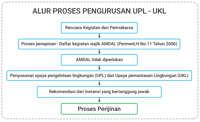 Detail Contoh Ukl Upl Nomer 4
