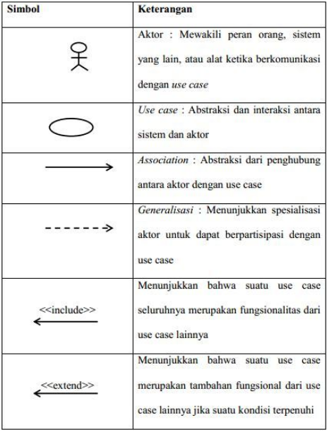 Detail Contoh Uml Sederhana Nomer 29