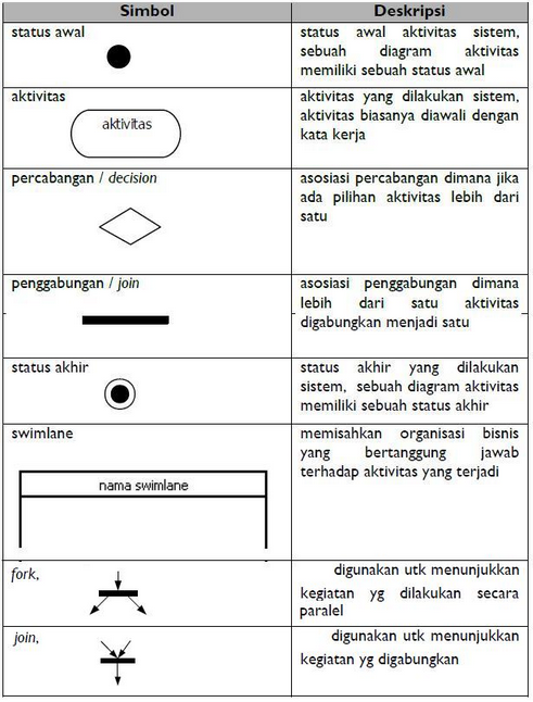 Detail Contoh Uml Sederhana Nomer 30