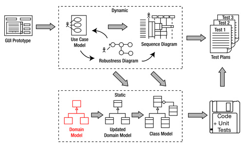 Detail Contoh Uml Sederhana Nomer 32