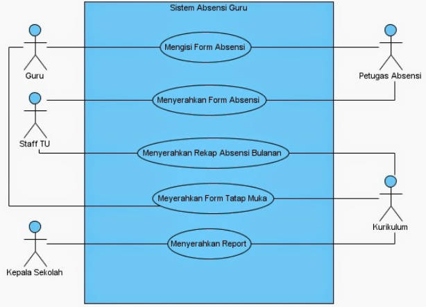 Detail Contoh Uml Sederhana Nomer 40