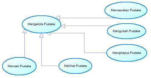 Detail Contoh Uml Sederhana Nomer 42