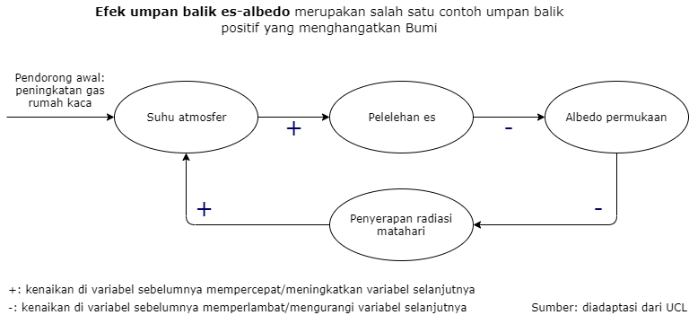 Detail Contoh Umpan Balik Positif Nomer 31