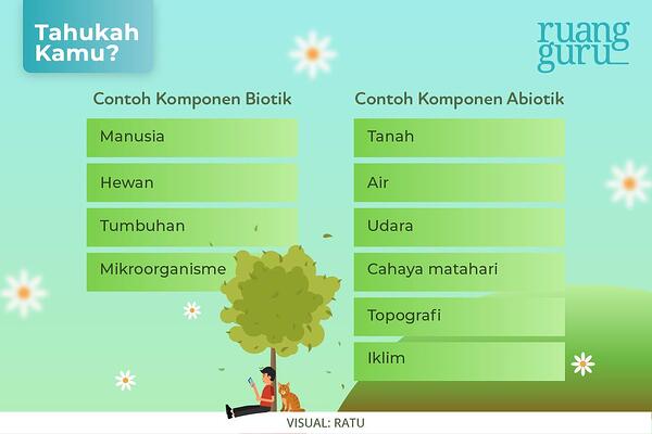 Detail Contoh Unsur Biotik Nomer 25