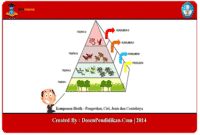 Detail Contoh Unsur Biotik Nomer 38