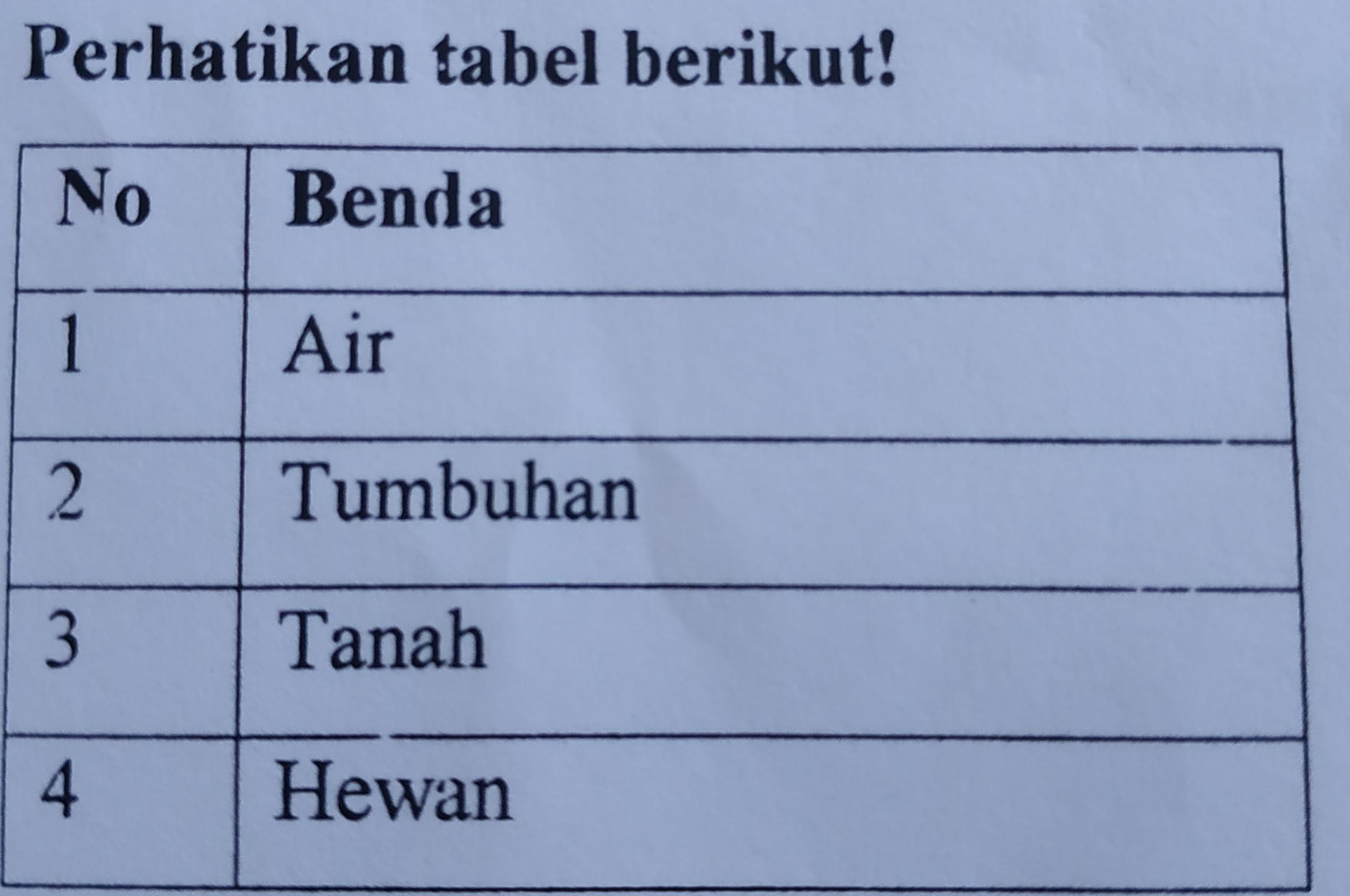 Detail Contoh Unsur Biotik Nomer 54