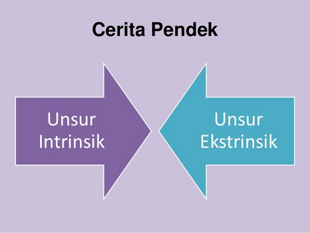 Detail Contoh Unsur Ekstrinsik Nomer 13