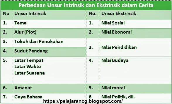 Detail Contoh Unsur Ekstrinsik Nomer 18