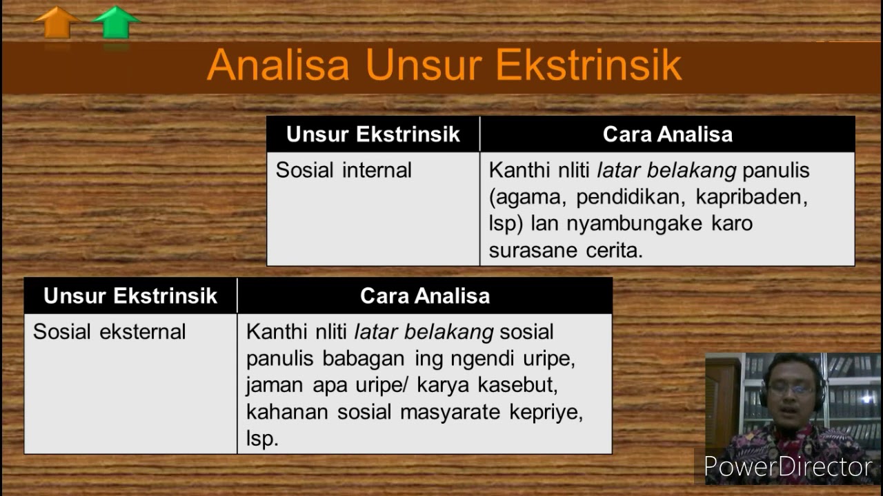 Detail Contoh Unsur Ekstrinsik Nomer 21