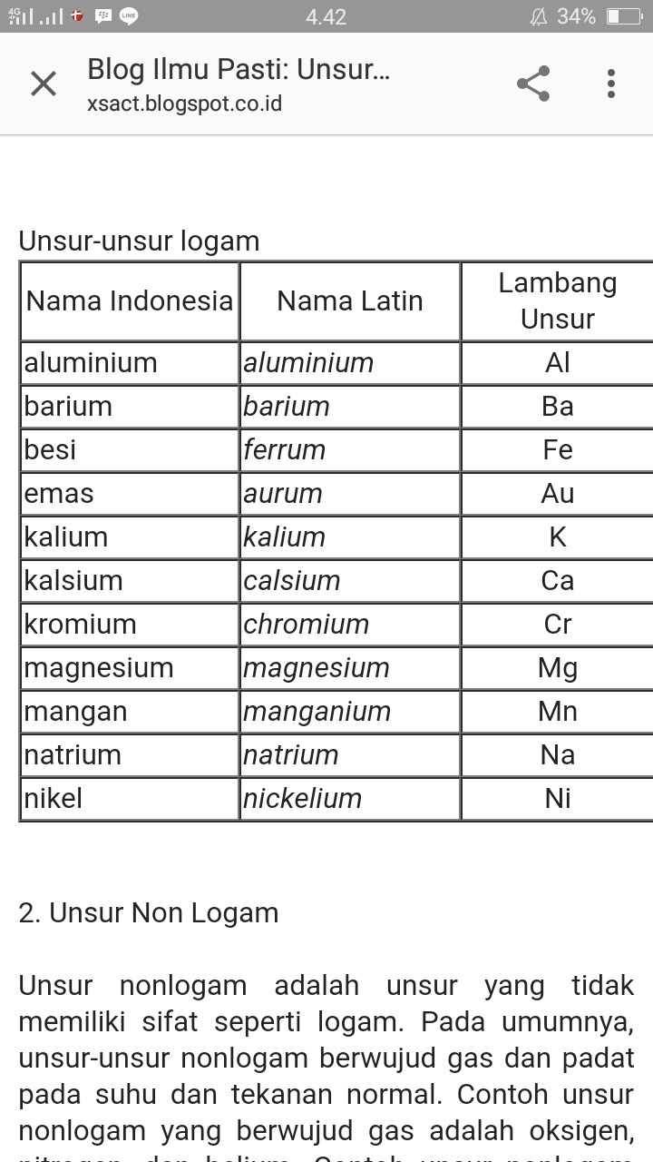 Detail Contoh Unsur Logam Nomer 2