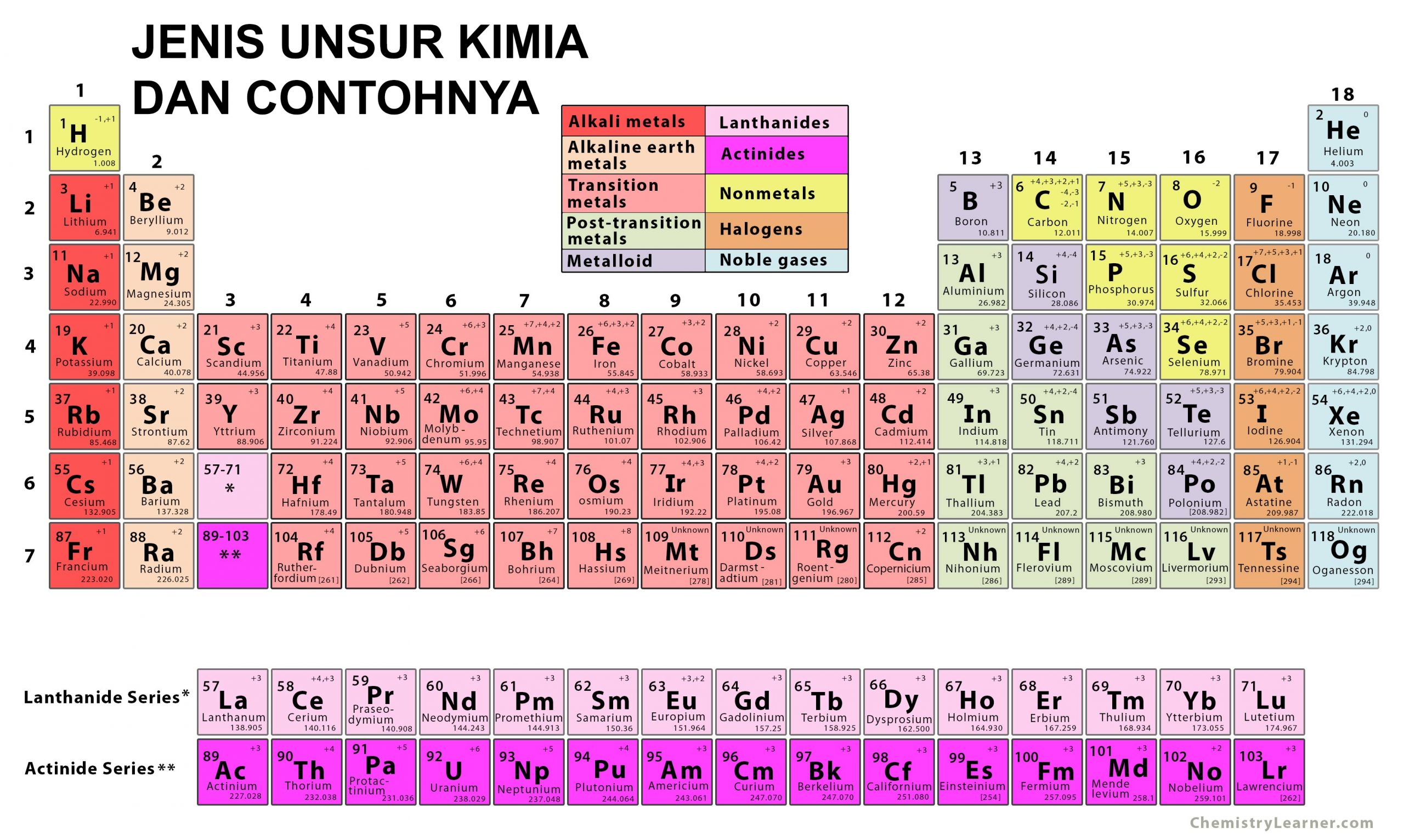 Detail Contoh Unsur Logam Nomer 30