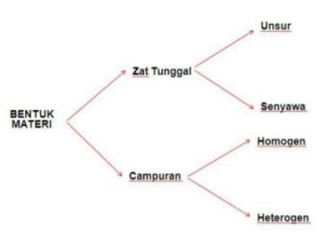 Detail Contoh Unsur Logam Nomer 35