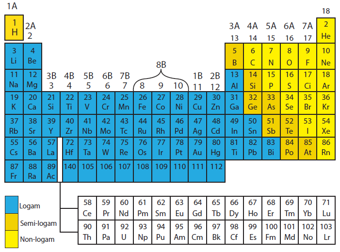 Detail Contoh Unsur Non Logam Nomer 46