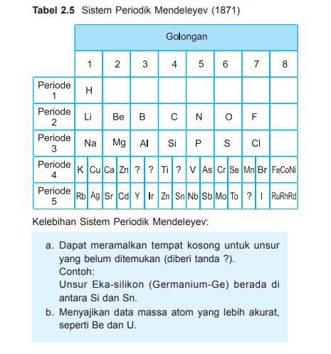 Detail Contoh Unsur Non Logam Nomer 52