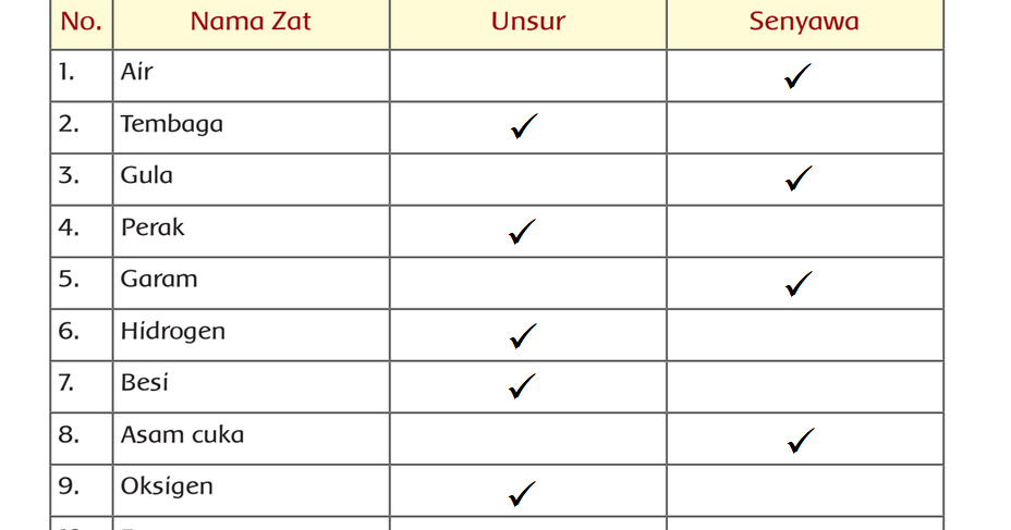 Detail Contoh Unsur Senyawa Campuran Nomer 22