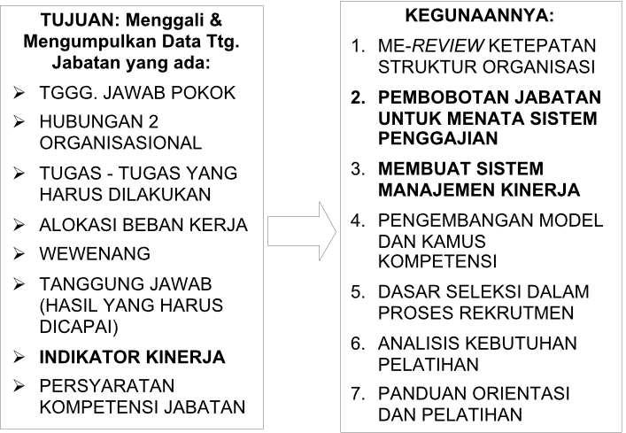 Detail Contoh Uraian Jabatan Nomer 3