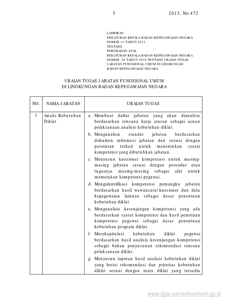 Detail Contoh Uraian Jabatan Nomer 22