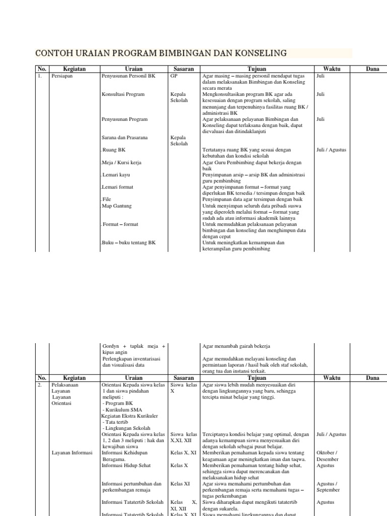 Detail Contoh Uraian Kegiatan Nomer 33