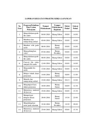 Detail Contoh Uraian Kegiatan Nomer 36