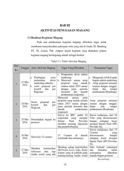 Detail Contoh Uraian Kegiatan Nomer 42