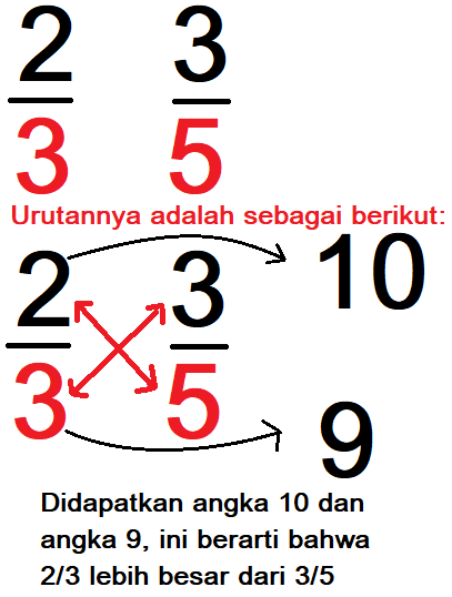 Detail Contoh Urutan Pecahan Dari Yang Terkecil Koleksi Nomer 17 3656