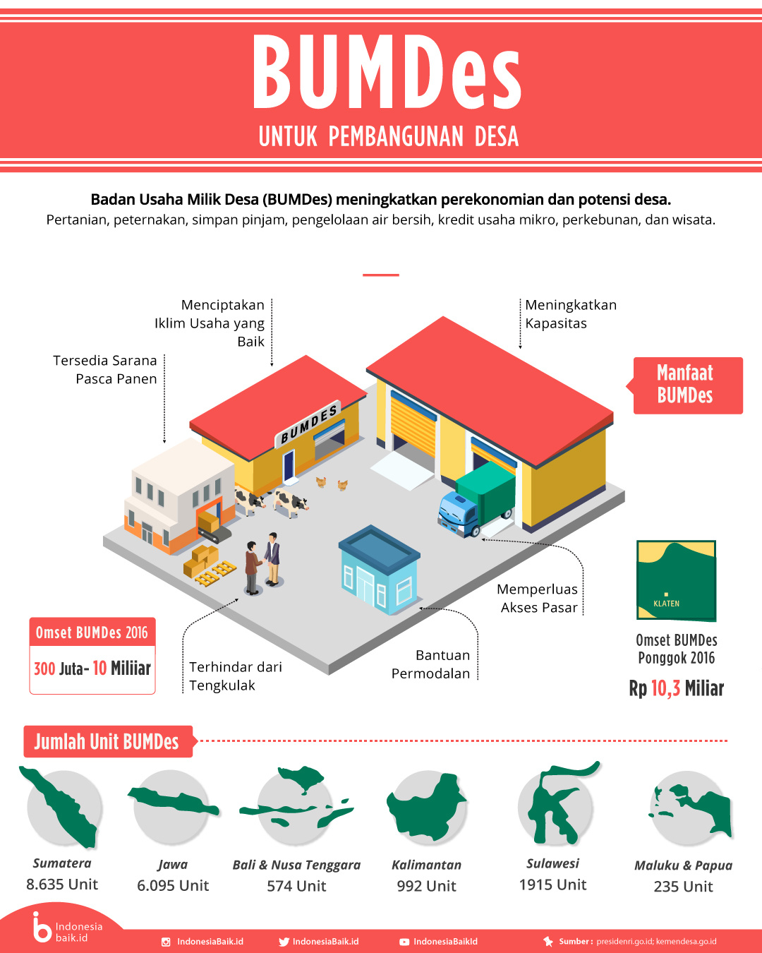 Detail Contoh Usaha Bumdes Nomer 19