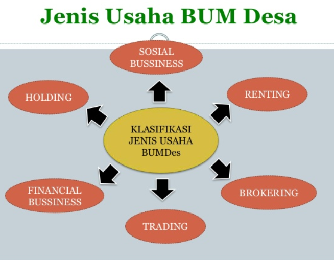 Detail Contoh Usaha Bumdes Nomer 5