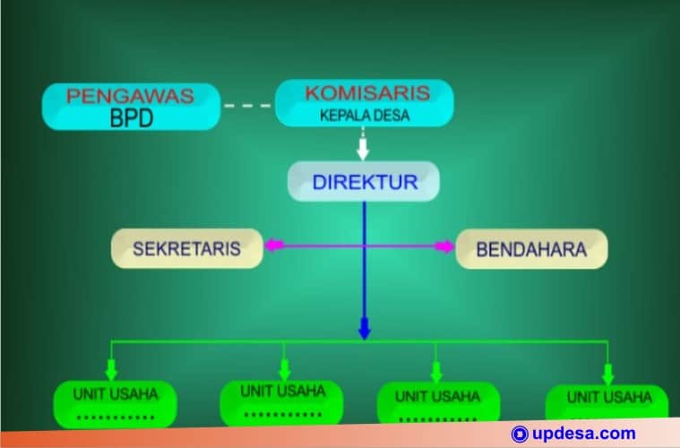 Detail Contoh Usaha Bumdes Nomer 44