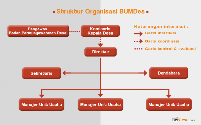 Detail Contoh Usaha Bumdes Nomer 55