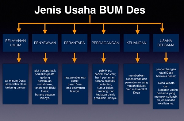 Detail Contoh Usaha Bumdes Nomer 8