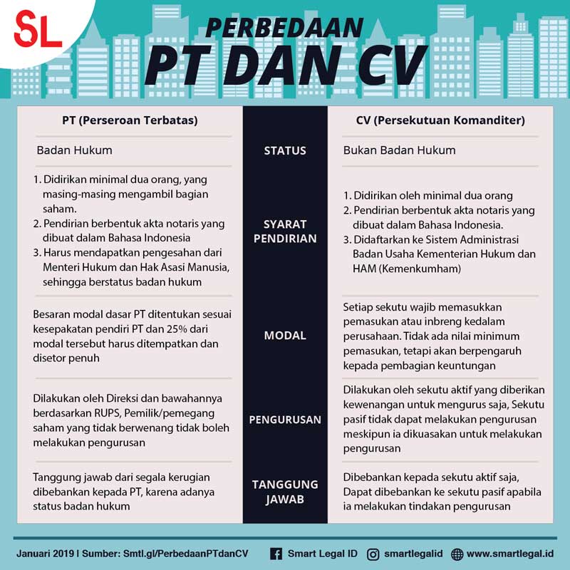 Detail Contoh Usaha Cv Nomer 5