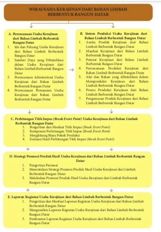 Detail Contoh Usaha Kerajinan Dari Bahan Limbah Berbentuk Bangun Datar Nomer 30