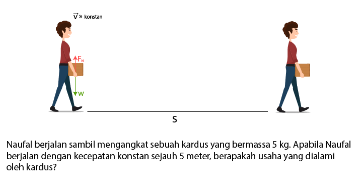 Detail Contoh Usaha Nol Nomer 2