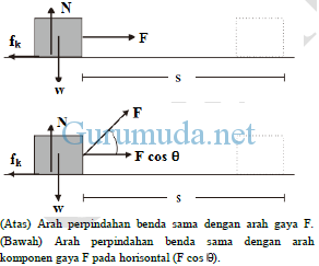 Detail Contoh Usaha Nol Nomer 13