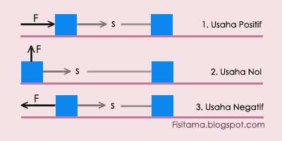 Detail Contoh Usaha Nol Nomer 3