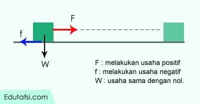 Detail Contoh Usaha Nol Nomer 5