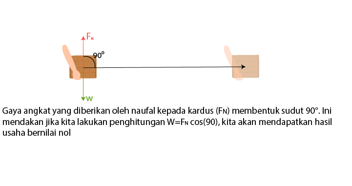 Detail Contoh Usaha Nol Nomer 6