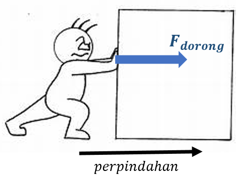 Detail Contoh Usaha Positif Nomer 25