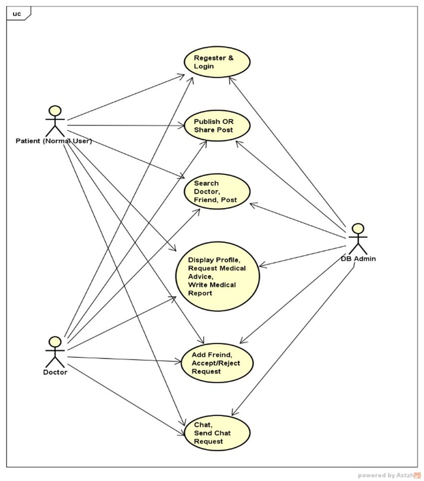 Detail Contoh Use Case Nomer 11