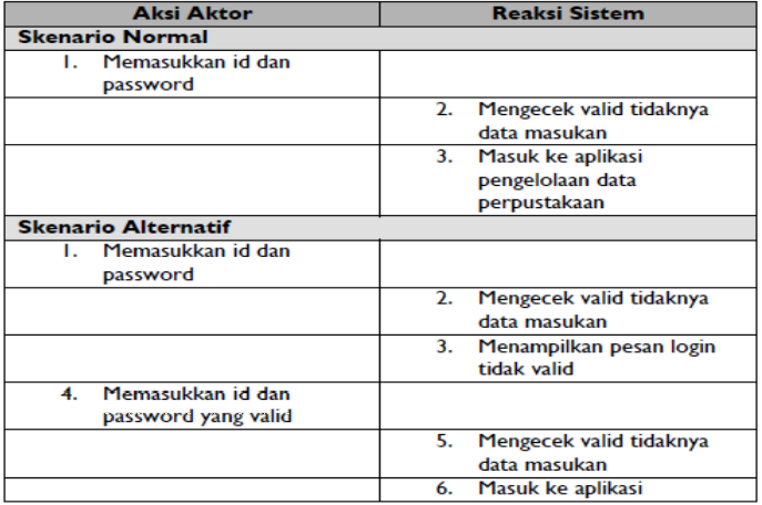 Detail Contoh Use Case Nomer 41