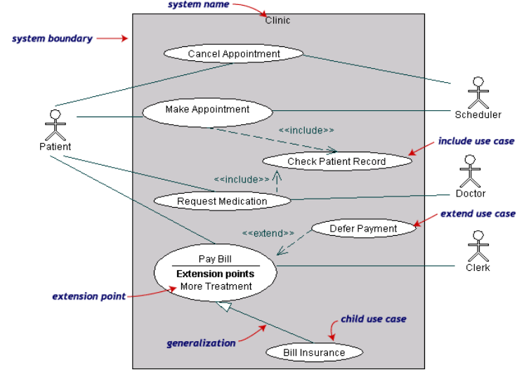 Detail Contoh Use Case Nomer 46