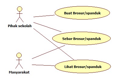 Detail Contoh Use Case Nomer 48