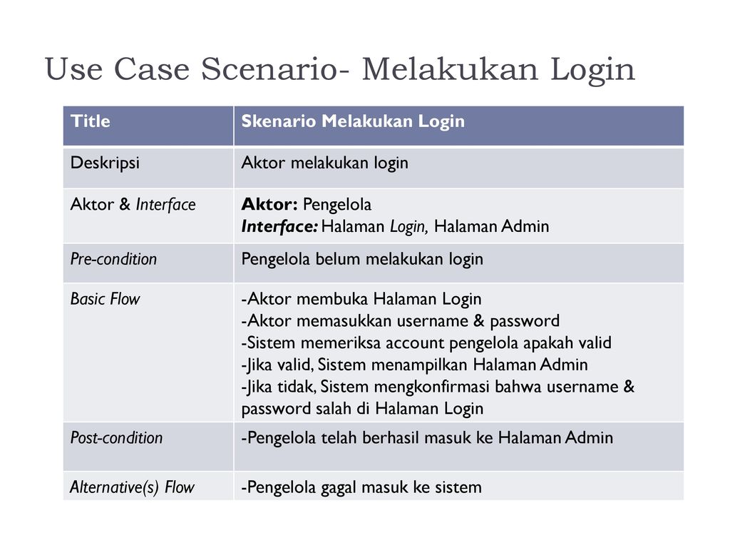 Contoh use case description 45 koleksi gambar