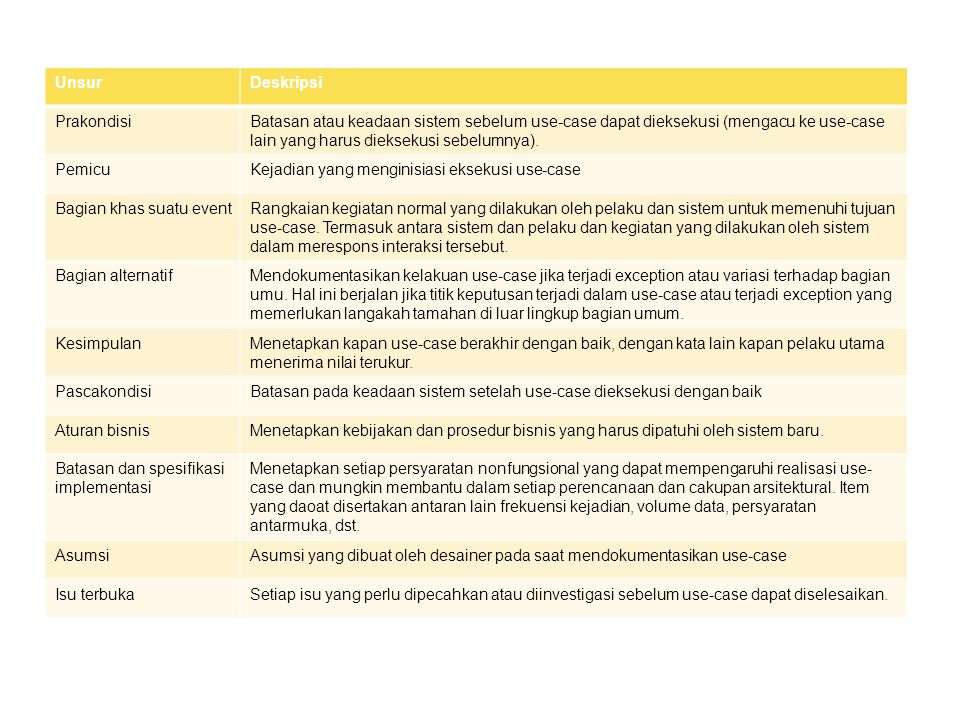 Detail Contoh Use Case Description Koleksi Nomer 31 Detail Contoh Use Case Description Koleksi Nomer 31