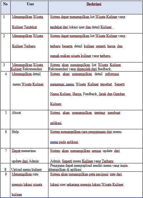 detail-contoh-use-case-description-koleksi-nomer-4