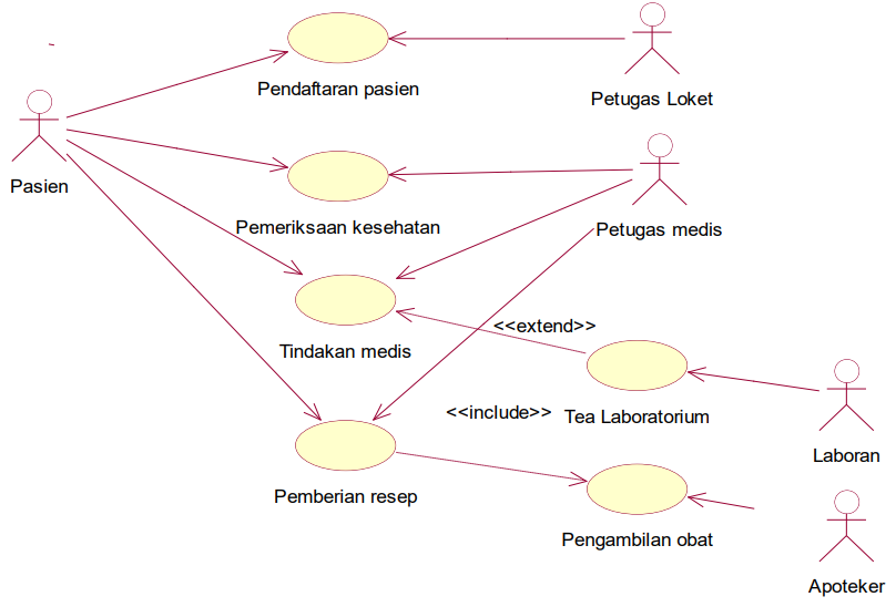Detail Contoh Use Case Diagram Koleksi Nomer 12