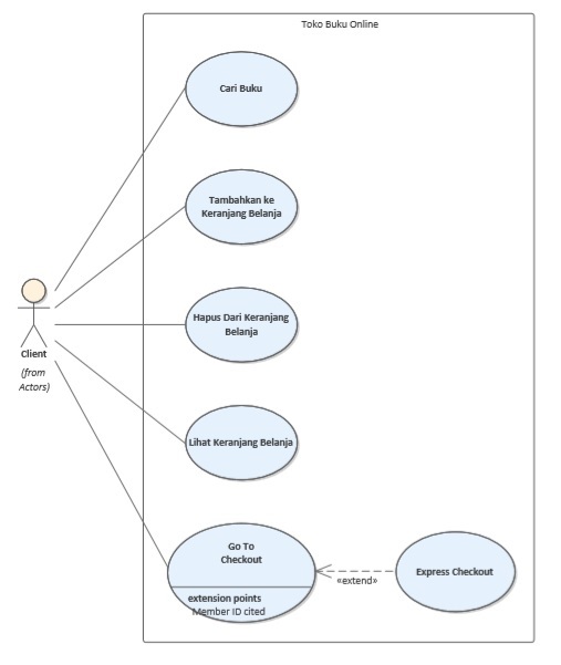 Detail Contoh Use Case Diagram Penjualan Nomer 12