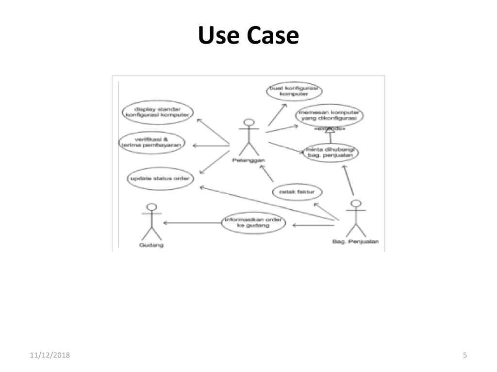 Detail Contoh Use Case Diagram Penjualan Nomer 29