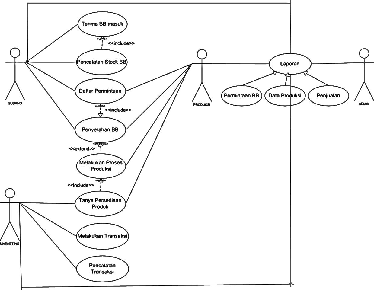 Detail Contoh Use Case Diagram Penjualan Nomer 37